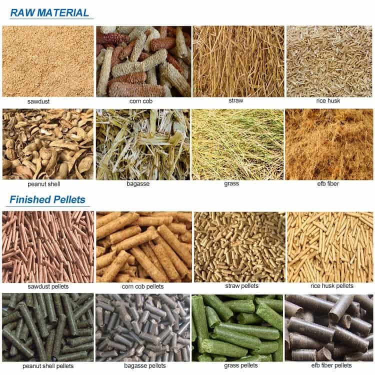 Raw Material Requirements of Pellet Machine