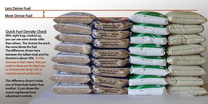 HOW TO INVEST IN WOOD PELLET PLANT(图2)
