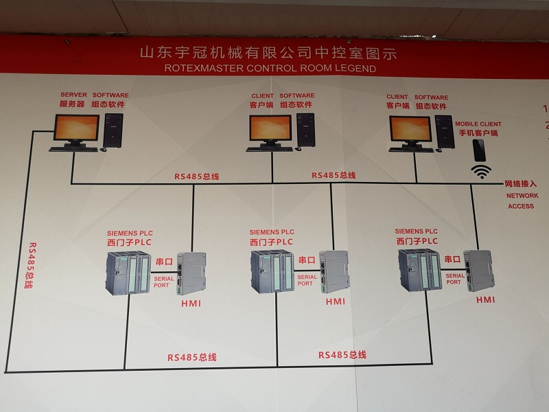 PLC Functions of Pellet Production Line(图2)