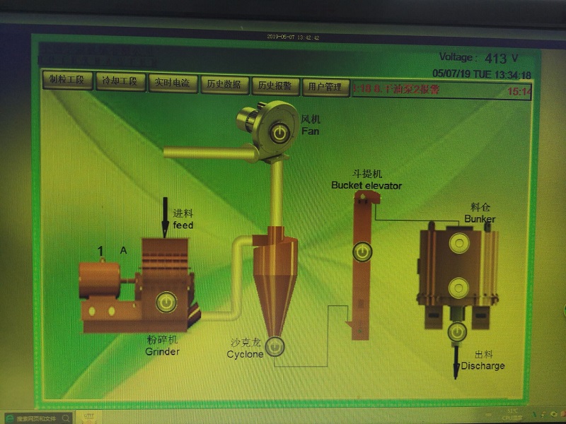 PLC Functions of Pellet Production Line(图3)