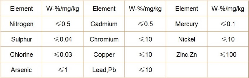 How to Identify High Quality Wood Pellets(图2)