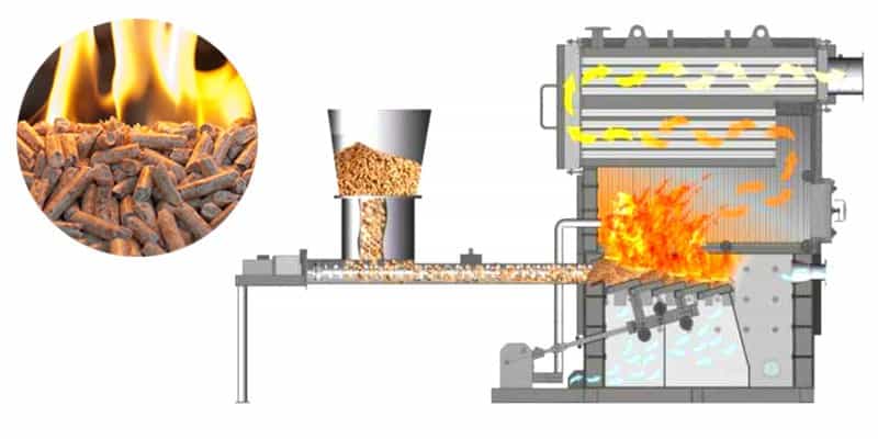 Which types of wood pellets to purchase for boilers