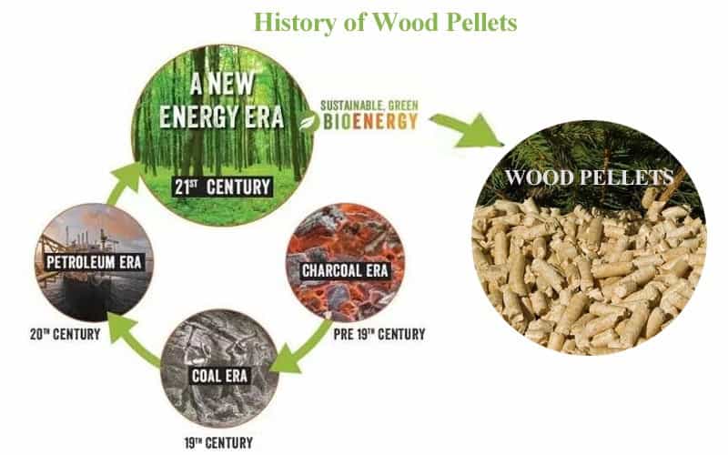 History of Wood Pellets