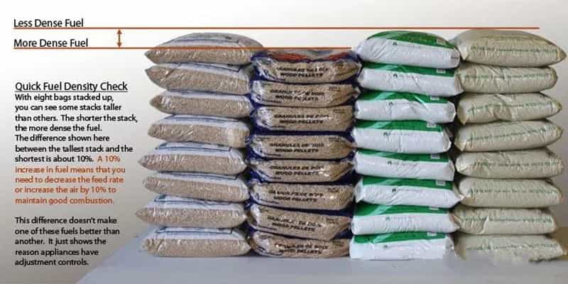 HOW TO INVEST IN WOOD PELLET PLANT