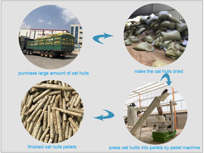 How We Help Our West Asia Clients Test Pressing Oat Hulls Pellets(图1)